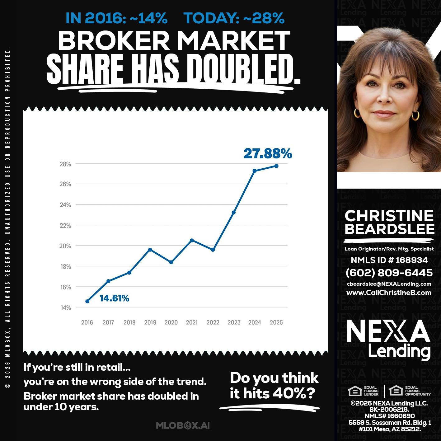 BROKER MARKET - Christine Beardslee -MLO/Executive Partner/National Recruiter/Faster/Easier/Better Rates
