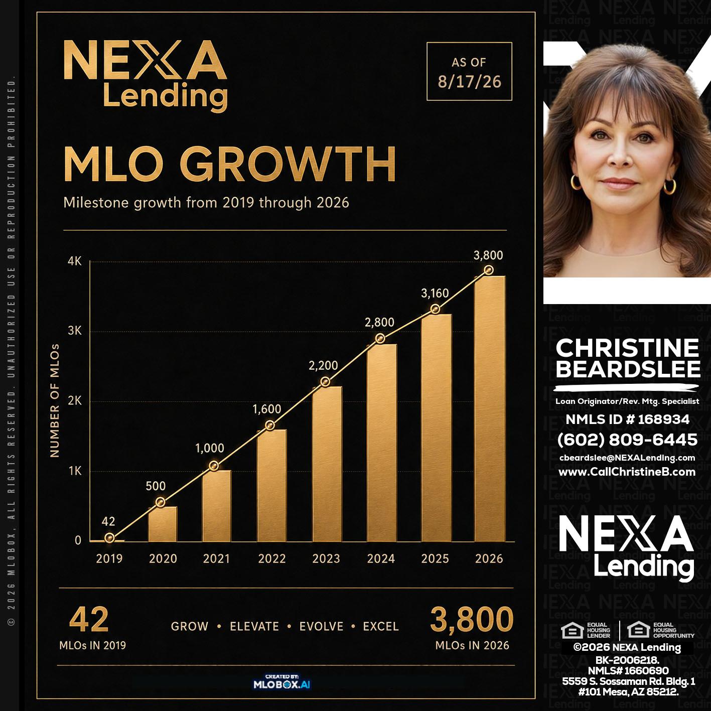 3800 MLOs - Christine Beardslee -MLO/Executive Partner/National Recruiter/Faster/Easier/Better Rates
