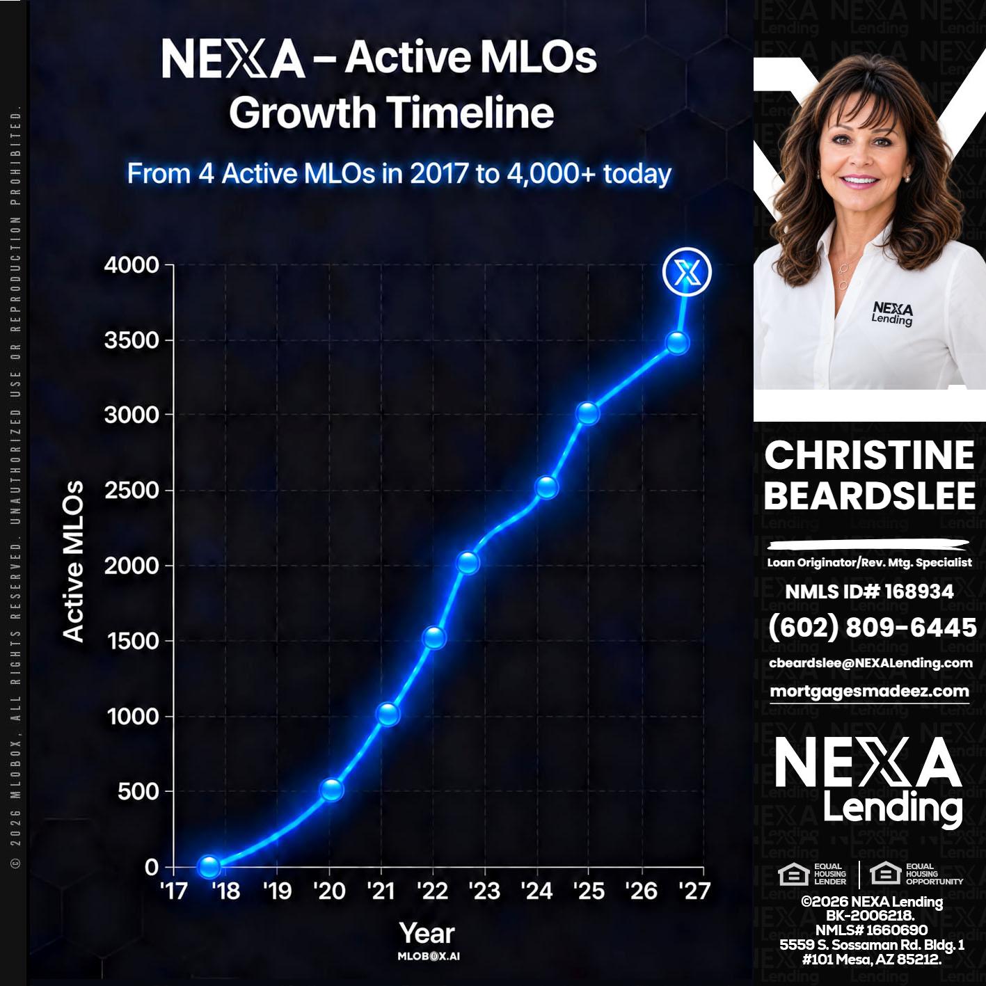 NEXA ACTIVE MLOs - Christine Beardslee -MLO/Executive Partner/National Recruiter/Faster/Easier/Better Rates